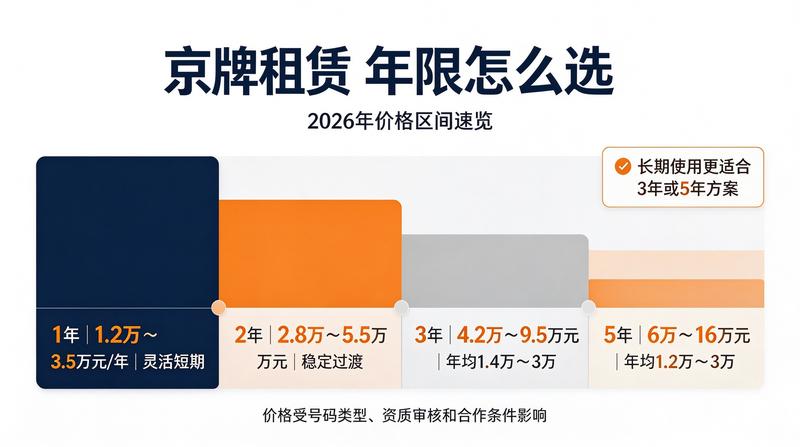 如何安全租赁北京指标